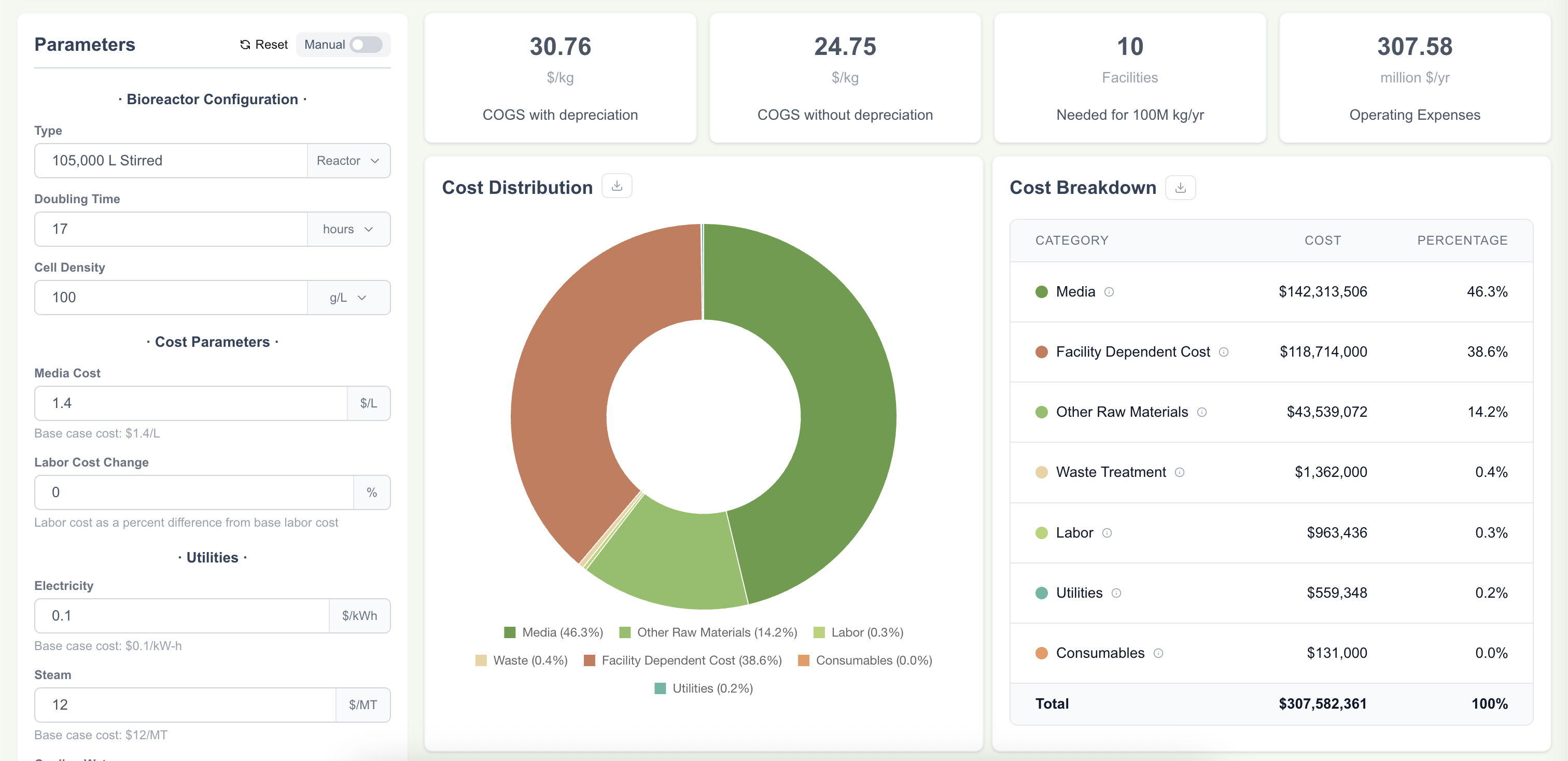 CultiVision Dashboard Preview